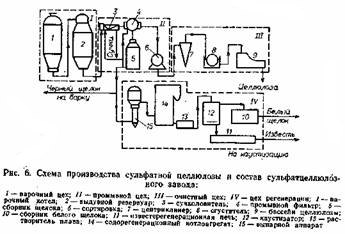 Контрольная работа по теме Выделение химических реагентов из аммиачного варочного раствора в процессе производства целлюлозы