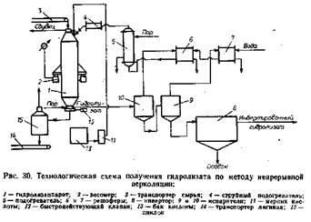 Курсовая работа: Лигнин