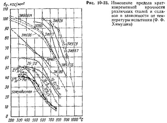 Сталь р91 чем варить