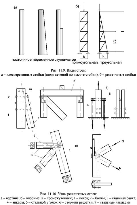 Цельнодеревянные стойки