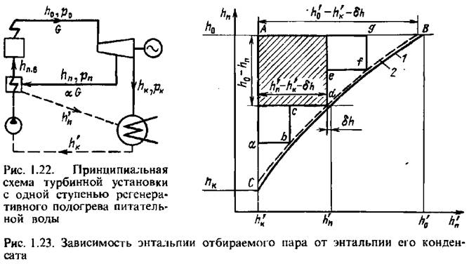 Контрольная работа по теме Регенеративный подогрев питательной воды на паротурбинных установках