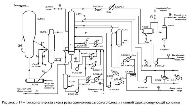 Дипломная работа по теме Разработка контура регулирования давления смешанного газа на ГСС блока воздухонагревателей Дипломная работа по теме Разработка контура регулирования давления смешанного газа на ГСС блока воздухонагревателей
