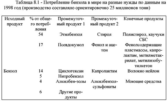 Получение ароматических углеводородов. Природные источники Получение ароматических углеводородов. Природные источники