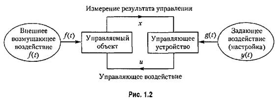 Контрольная работа: Управление многомерными автоматическими системами