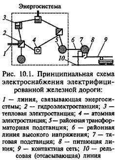 Курсовая работа: Разработка системы электроснабжения предприятия железнодорожного транспорта